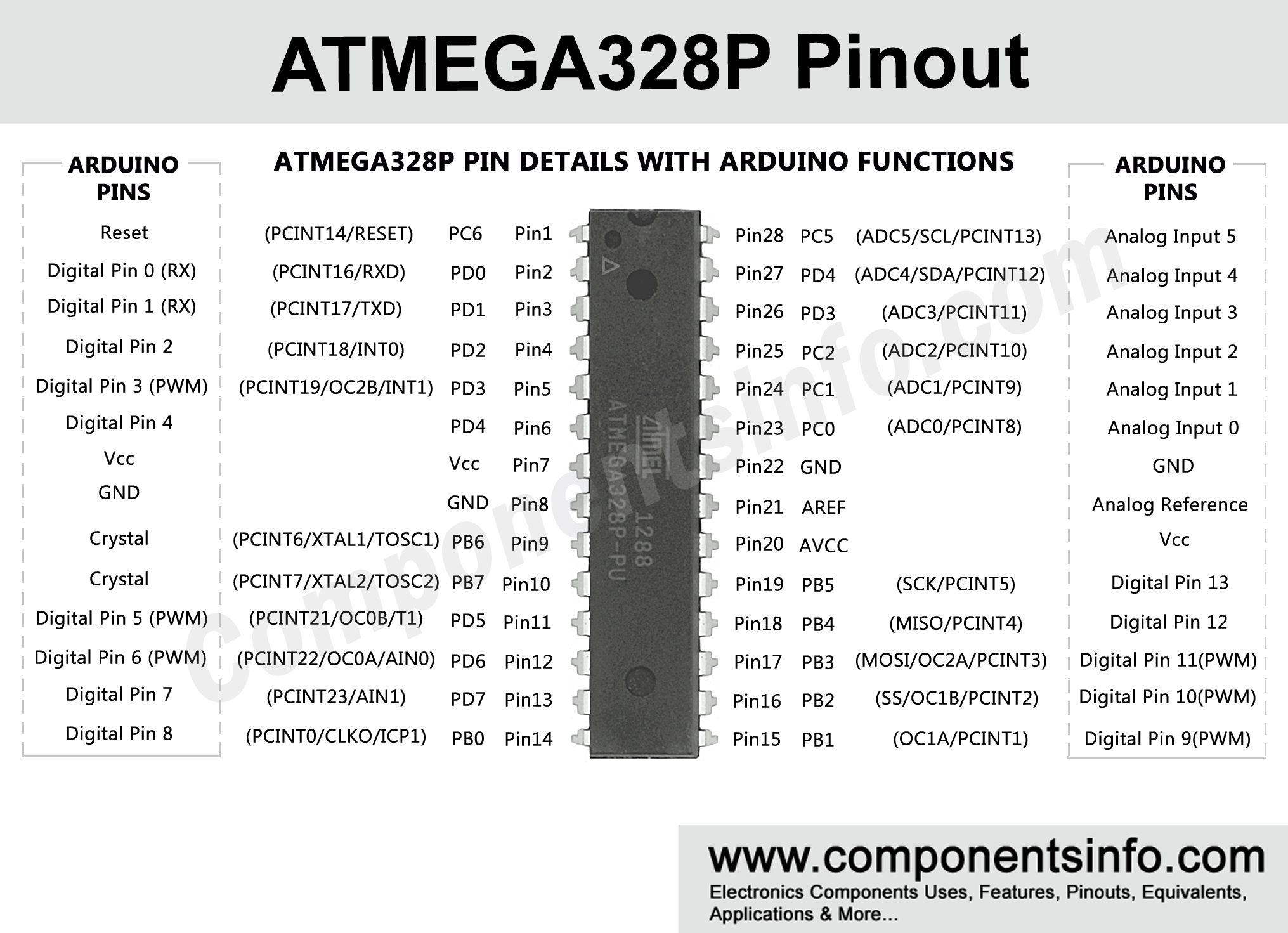 Atmega328p Pinout Diagram Pin Configuration Brief Description Datasheet Components Info