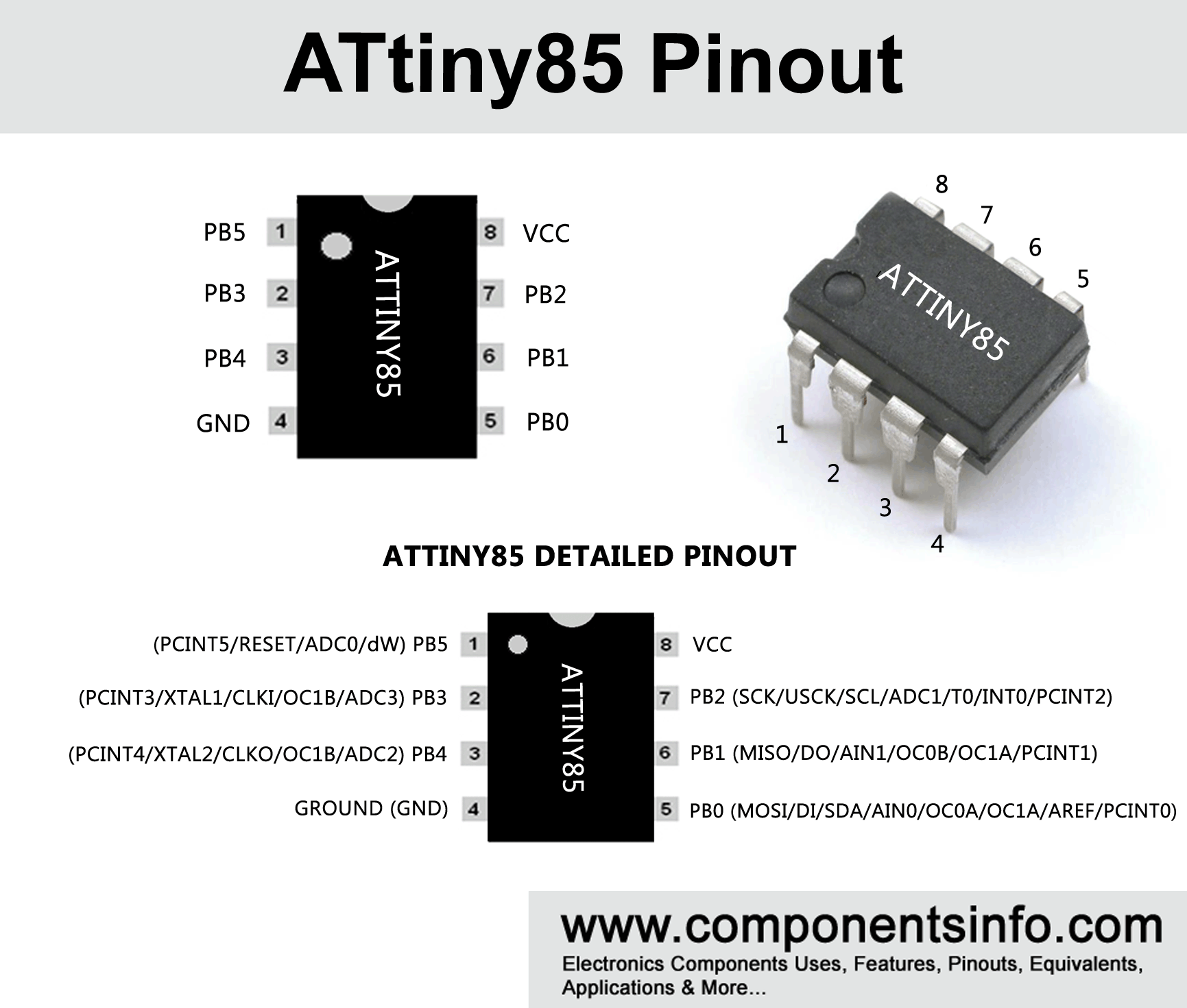 ATtiny85 Microcontroller Pinout Diagram, Specs, Features