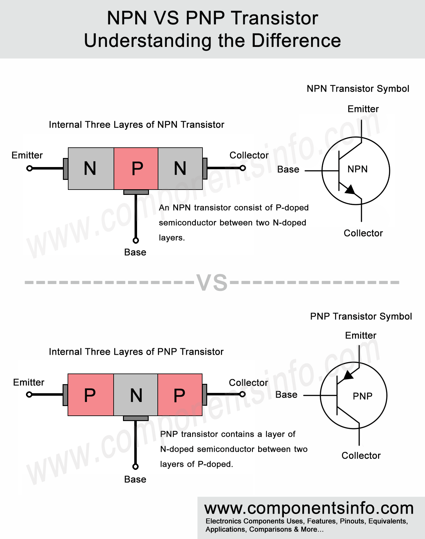 pnp transistor vs npn transistor