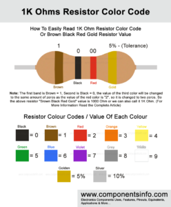 1K Ohm Resistor Color Code Or Brown Black Red Gold Resistor Value ...