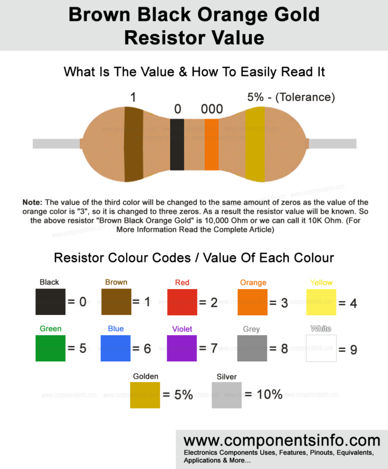 Understanding Brown Black Orange Gold Resistor Value Components Info   Brown Black Orange Gold Resistor Value 768x928 